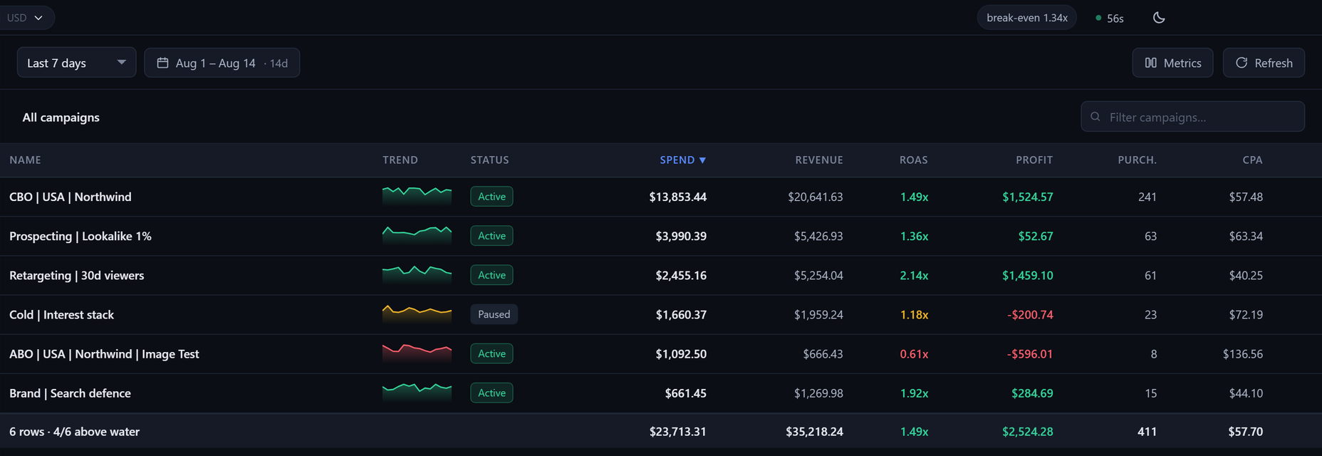 Waterline app screenshot